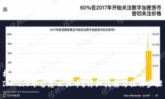 标签：IM 2.0平台怎么买币