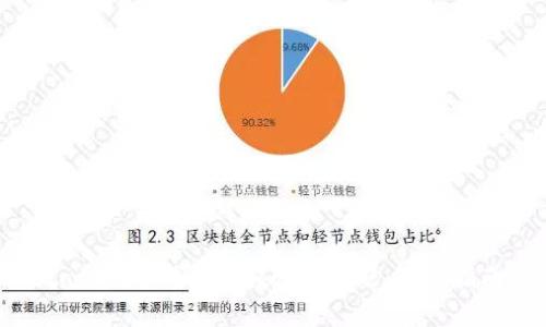 如何解决Potato数字钱包充值慢的问题：用户指南与注意事项