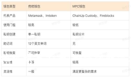 : IM2.0地址填写指南：一步步教你填好地址