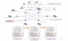 如何在imToken中接收TRX：详