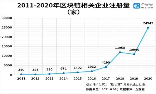 数字货币钱包的十大软件推荐及使用指南