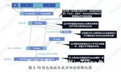 imToken是什么？如何找到