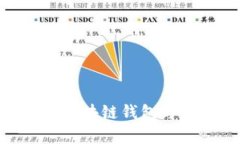 云币网与imToken: 区块链钱