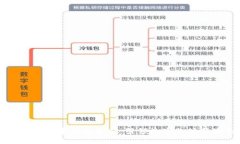 中国芯数字钱包公司：引