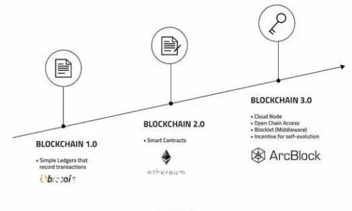 ADC钱包区块链最新消息：全面解析与发展动态