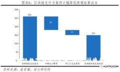 全面解析成都邮政数字钱包：方便、安全、快捷