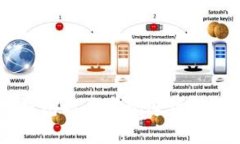 im2.0钱包能否实现连续转账