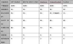 如何查询TokenIM的授权地址：详尽指南