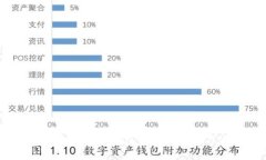 全面解析区块链AC钱包：功