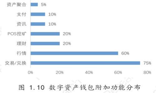 全面解析区块链AC钱包：功能、优势与使用技巧