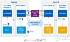 如何解决Tokenim看不见余额