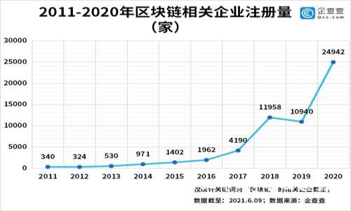 解析为何Tokenim平台未上市Pig币及其影响