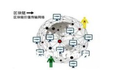 舞东风：数字钱包使用指