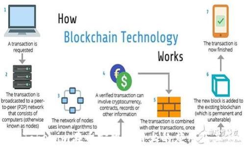 
详解Tokenim在币安智能链上的应用及其影响