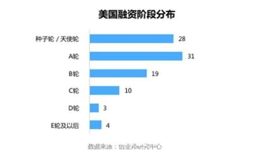   
IM2.0空投币领取攻略：获取代币的最佳方式