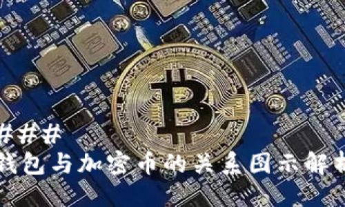 ### 
钱包与加密币的关系图示解析