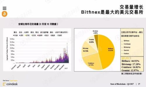 

2023年最佳区块链钱包推荐：安全、易用与功能齐全