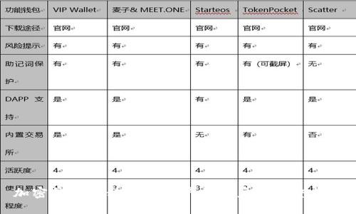 加密钱包转移到交易平台账户的完整指南