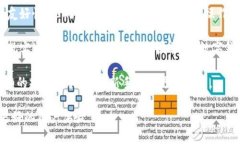   全面解析atchain数字钱包