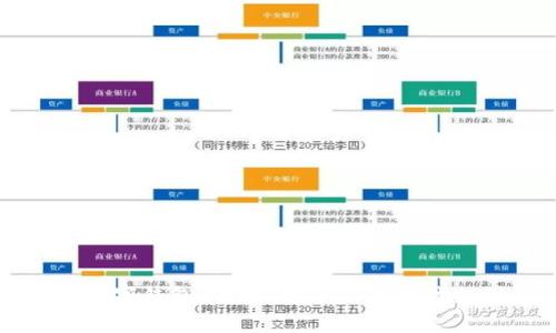 免实名数字钱包：便捷、安全的新时代支付方式