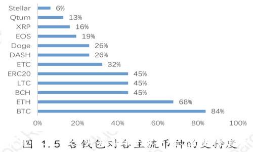   
数字货币钱包硬件芯片全解析：安全性、便捷性与未来发展