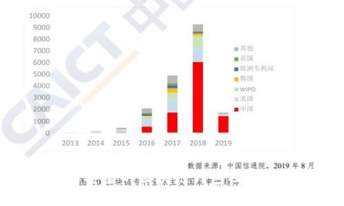 如何选择安全的区块链钱包及其官方资源