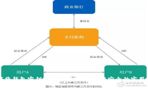 如何将钱包密钥加密：保护数字资产安全的实用指南