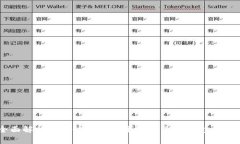 全面解析区块链钱包及主