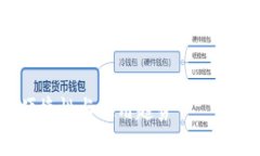 以下是围绕“数字钱包”