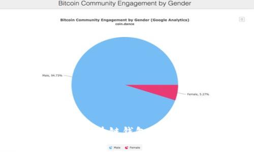 如何安全识别区块链钱包地址的后四位信息