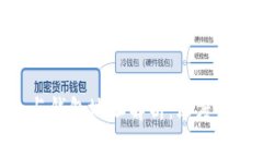 区块链Token与钱包地址解析